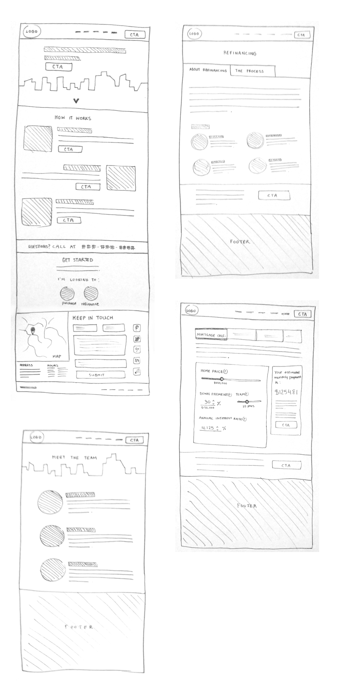 Making mortgages simple