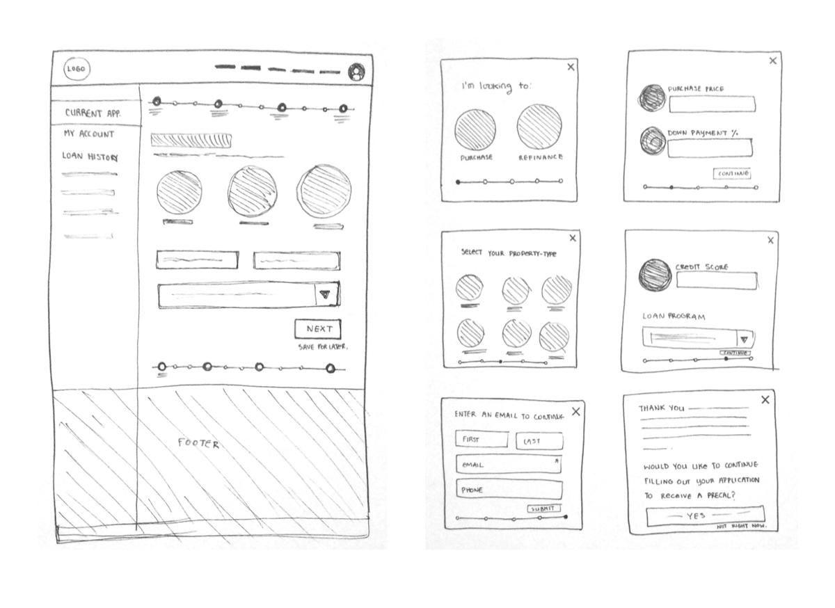 Making mortgages simple